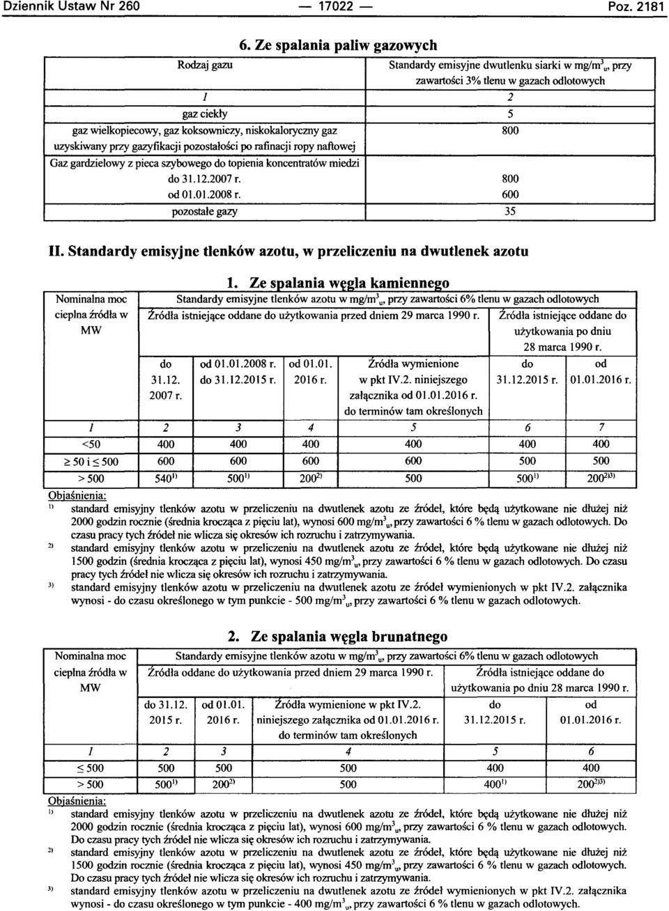 uzyskiwany przy gazyfikacji pozostalosci po rafinacji ropy naftowej Gaz gardzielowy z pieca szybowego do topienia koncentratow miedzi do 31.12.2007 r. 800 od 01.01.2008 r. 600 pozostale gazy 35 II.