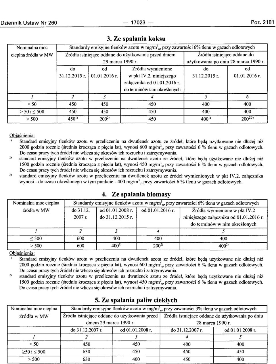 Zrodla istniejace oddane do 29 marca 1990 r. uzytkowania po dniu 28 marca 1990 r. do od Zrodla wymienione do od 31.12.2015 r. 01.01.2016 r. w pkt IV.2. niniejszego 31.12.2015 r. 01.01.2016 r. zalacznika od 01.