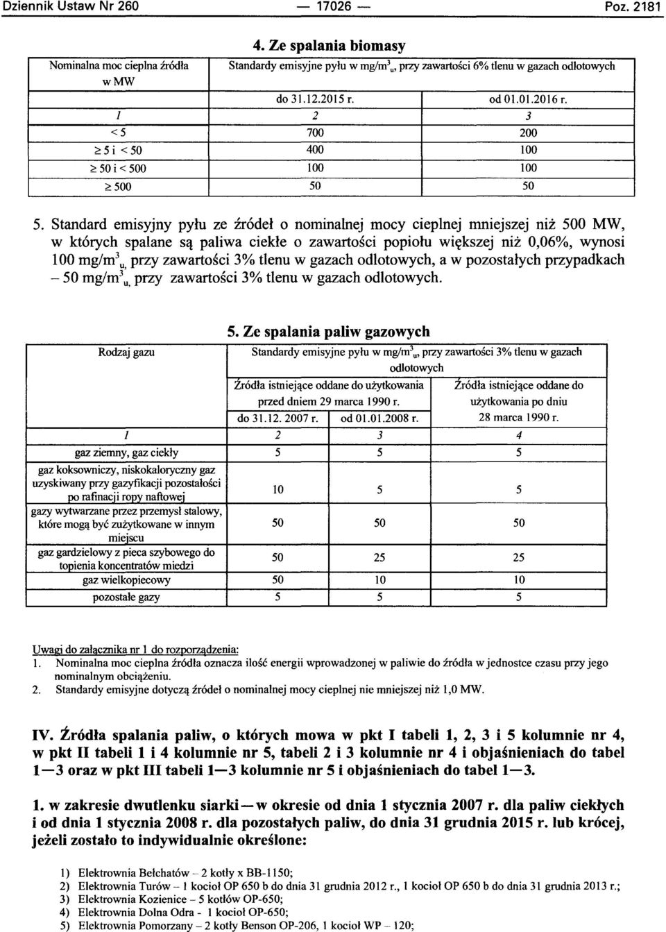 Standard emisyjny pylu ze zrodel 0 nominalnej mocy cieplnej mniejszej niz 500 MW, w ktorych spalane sa paliwa ciekle 0 zawartosci popiolu wiekszej niz 0,06%, wynosi 100 mg/rrr'u, przy zawartosci 3%