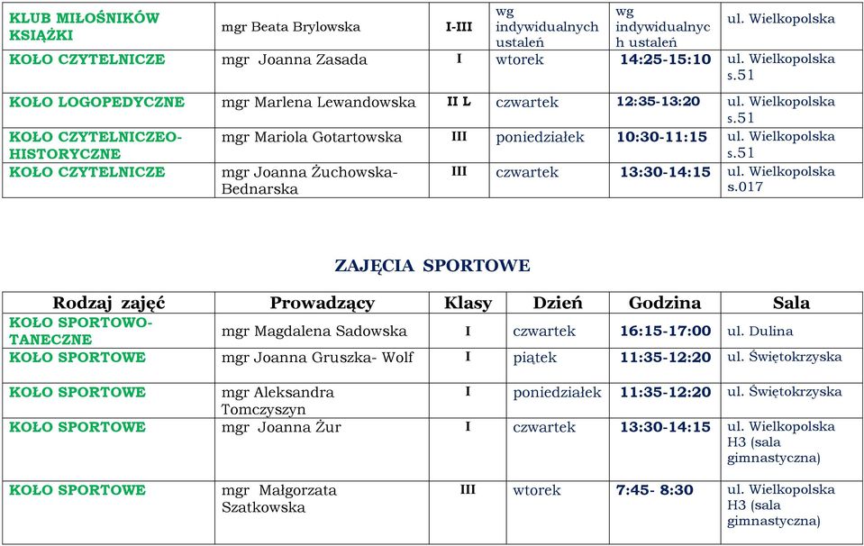 017 ZAJĘCIA SPORTOWE Rodzaj zajęć Prowadzący Klasy Dzień Godzina Sala KOŁO SPORTOWO- TANECZNE mgr Magdalena Sadowska I czwartek 16:15-17:00 ul.