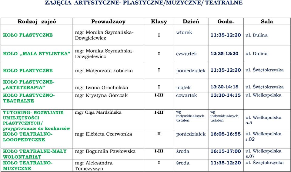 Świętokrzyska KOŁO PLASTYCZNE- ARTETERAPIA mgr Iwona Grocholska I piątek 13:30-14:15 ul.