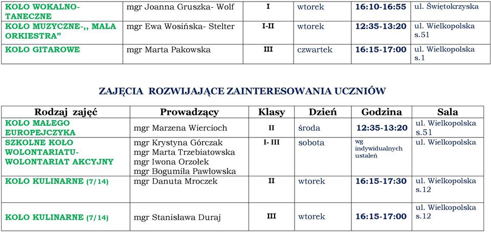 1 ZAJĘCIA ROZWIJAJĄCE ZAINTERESOWANIA UCZNIÓW Rodzaj zajęć Prowadzący Klasy Dzień Godzina Sala KOŁO MAŁEGO EUROPEJCZYKA SZKOLNE KOŁO WOLONTARIATU- WOLONTARIAT AKCYJNY