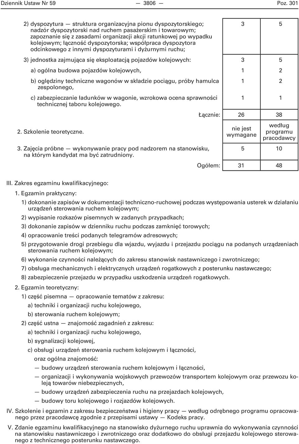 kolejowym; łączność dyspozytorska; współpraca dyspozytora odcinkowego z innymi dyspozyturami i dyżurnymi ruchu; 3 5 3) jednostka zajmująca się eksploatacją pojazdów kolejowych: 3 5 a) ogólna budowa