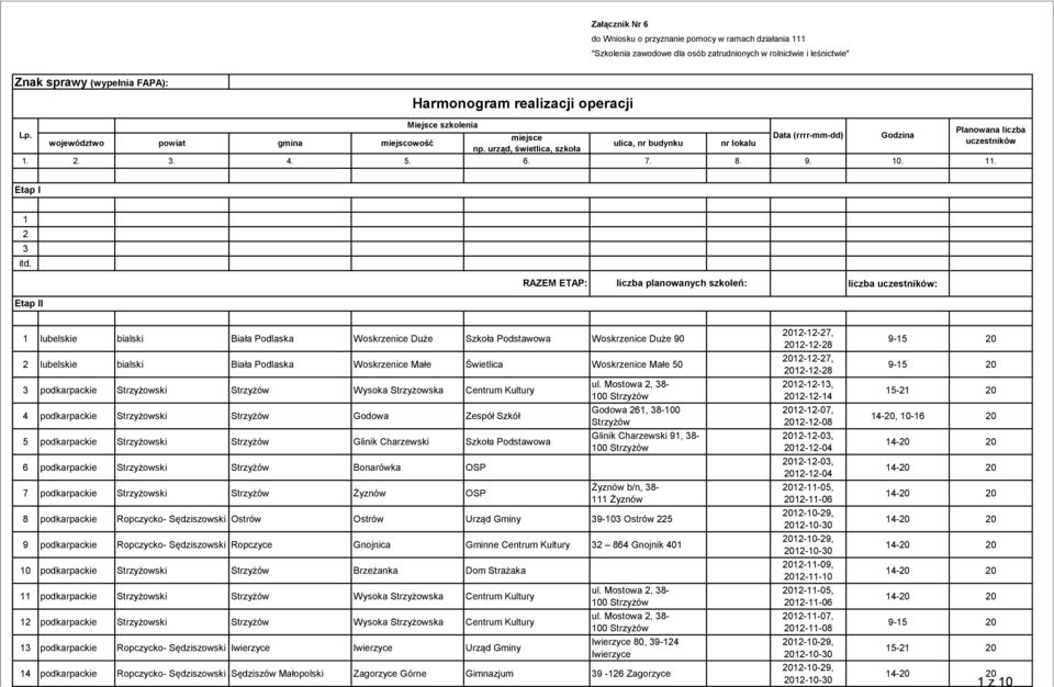 RAZEM ETAP: liczba planowanych szkoleń: liczba : Etap II 1 lubelskie bialski Biała Podlaska Woskrzenice Duże Szkoła Podstawowa Woskrzenice Duże 90 2 lubelskie bialski Biała Podlaska Woskrzenice Małe