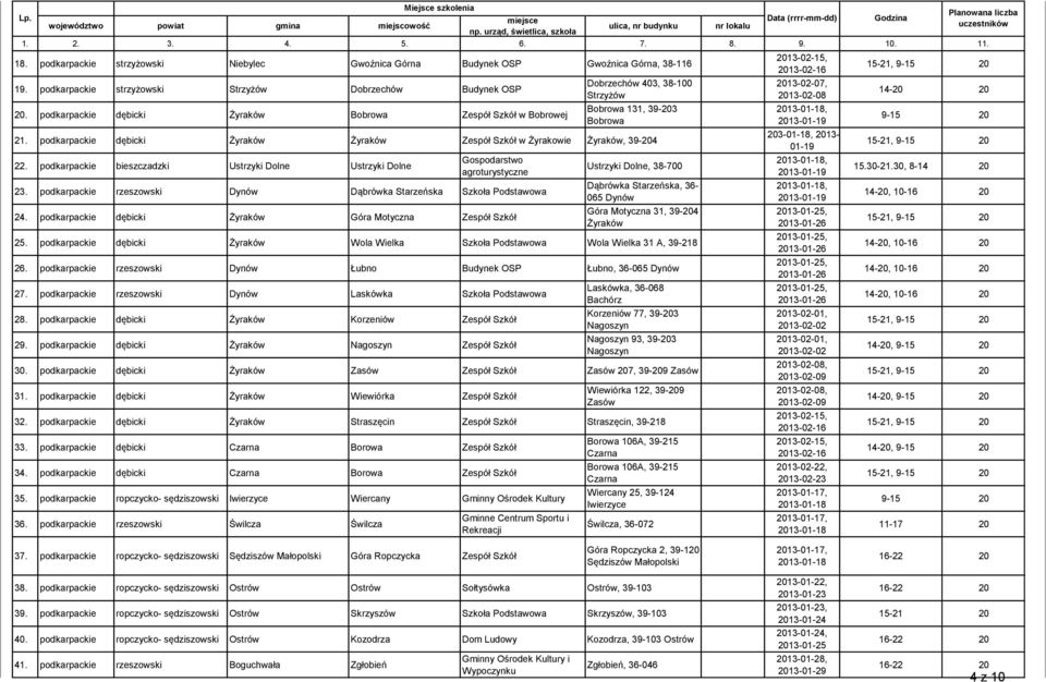 podkarpackie dębicki Żyraków Żyraków Zespół Szkół w Żyrakowie Żyraków, 39-4 22. podkarpackie bieszczadzki Ustrzyki Dolne Ustrzyki Dolne Gospodarstwo agroturystyczne 23.