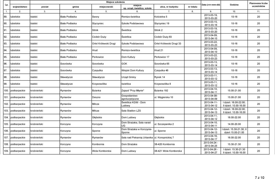 lubelskie bialski Biała Podlaska Ortel Królewski Drugi Szkoła Podstawowa Ortel Królewski Drugi 33 94. lubelskie bialski Biała Podlaska Hrud Remizo-świetlica Hrud 21 95.