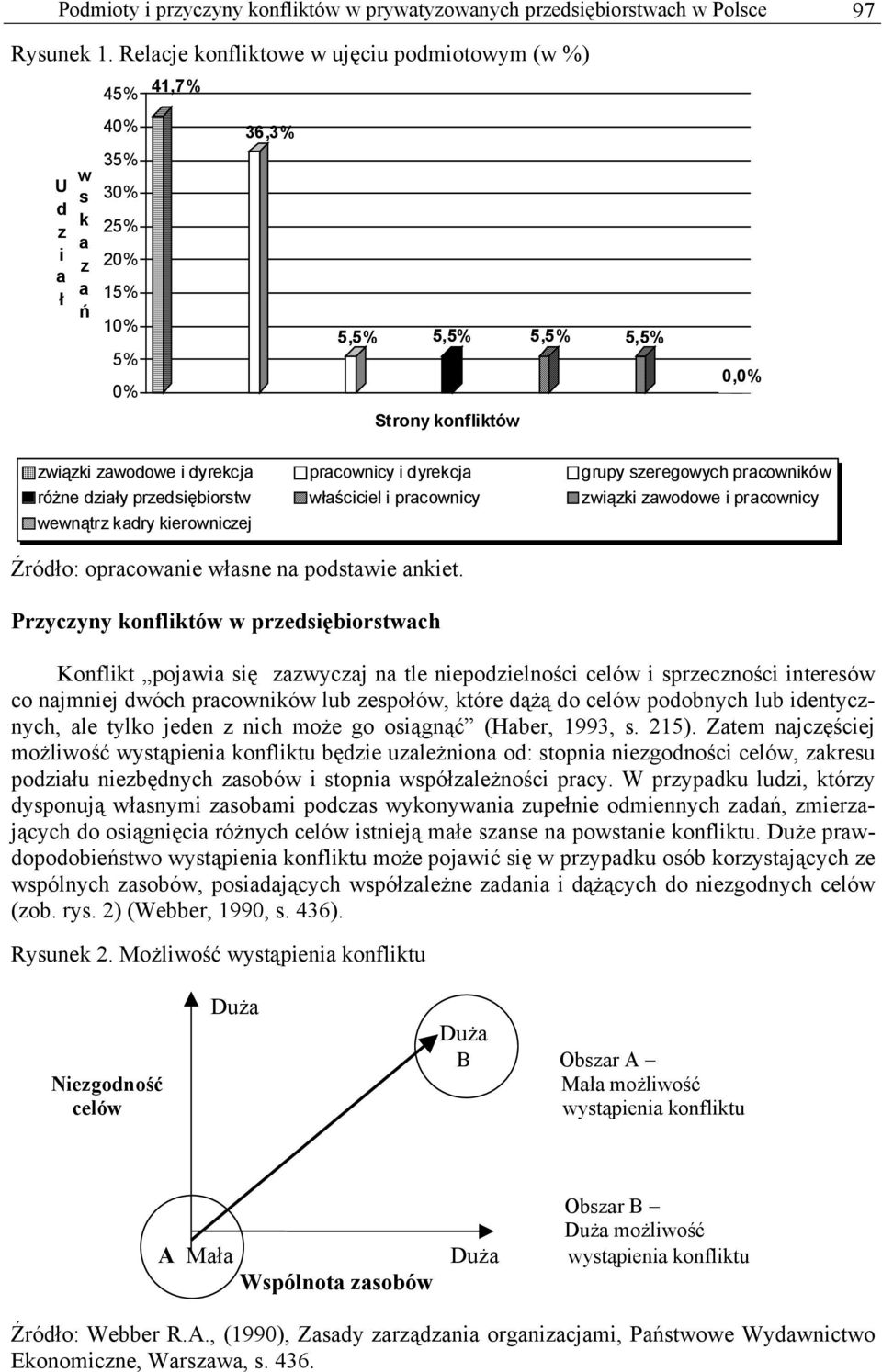 dyrekcj grupy szeregowych prcowników różne dziły przedsiębiorstw włściciel i prcownicy związki zwodowe i prcownicy wewnątrz kdry kierowniczej Źródło: oprcownie włsne n podstwie nkiet.