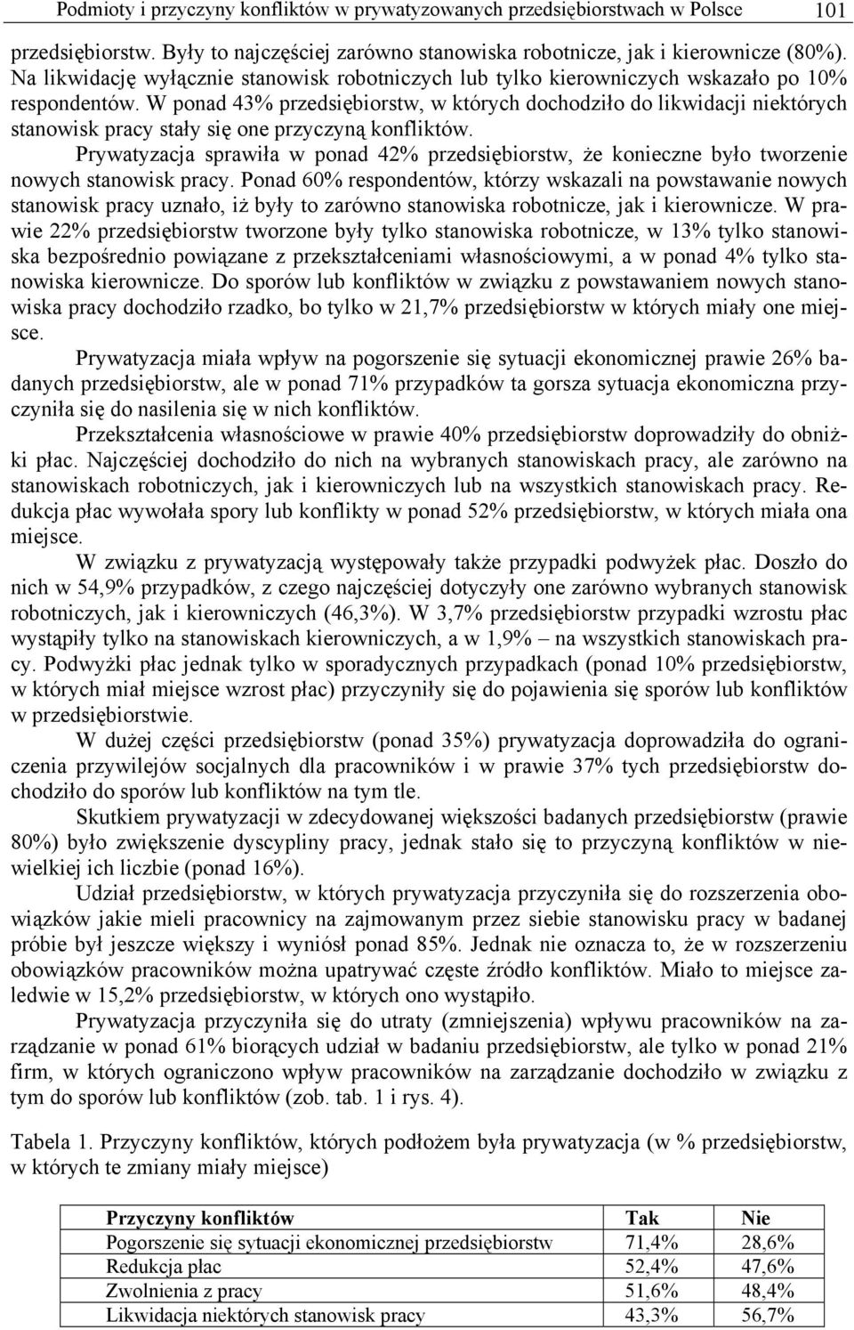 W pond 43% przedsiębiorstw, w których dochodziło do likwidcji niektórych stnowisk prcy stły się one przyczyną konfliktów.