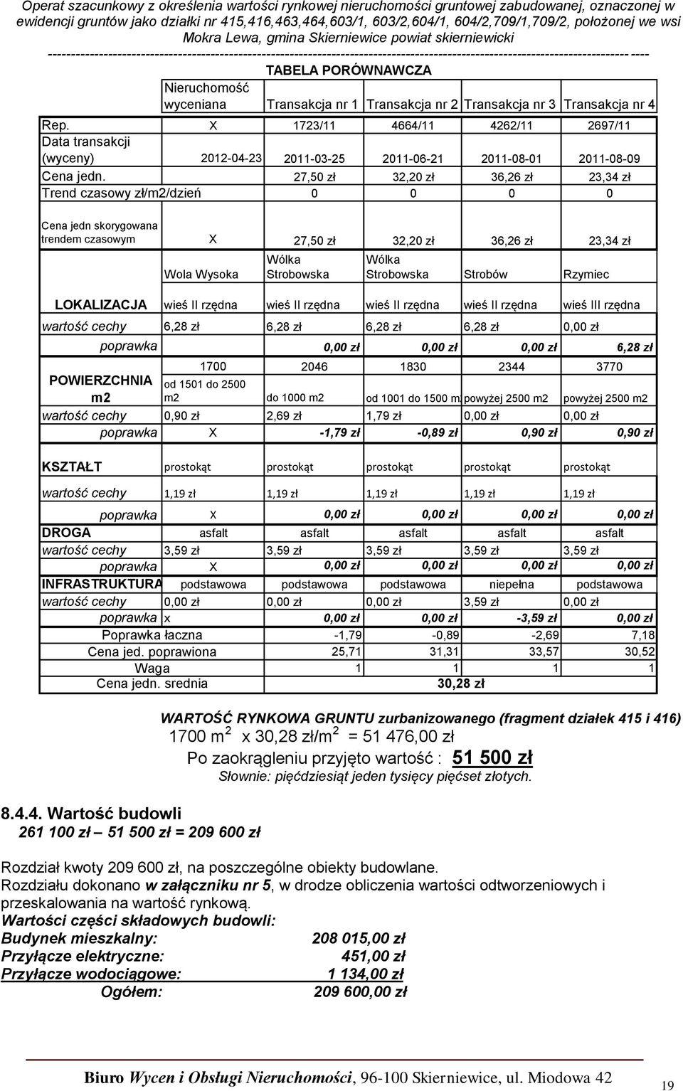 27,50 zł 32,20 zł 36,26 zł 23,34 zł Trend czasowy zł/m2/dzień 0 0 0 0 Cena jedn skorygowana trendem czasowym X 27,50 zł 32,20 zł 36,26 zł 23,34 zł LOKALIZACJA Wola Wysoka Wólka Strobowska Wólka