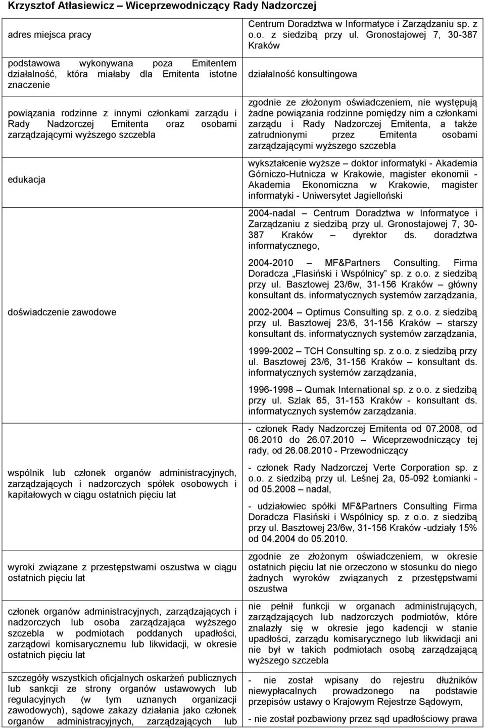Gronostajowej 7, 30-387 Kraków działalność konsultingowa żadne powiązania rodzinne pomiędzy nim a członkami wykształcenie wyższe doktor informatyki - Akademia Górniczo-Hutnicza w Krakowie, magister