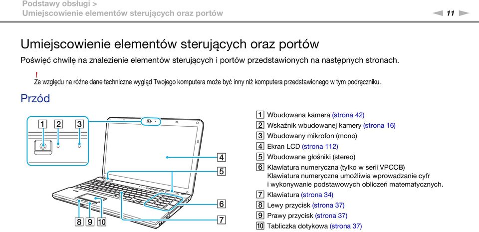 Przód A Wbudowana kamera (strona 42) B Wskaźnik wbudowanej kamery (strona 16) C Wbudowany mikrofon (mono) D Ekran LCD (strona 112) E Wbudowane głośniki (stereo) F Klawiatura numeryczna (tylko