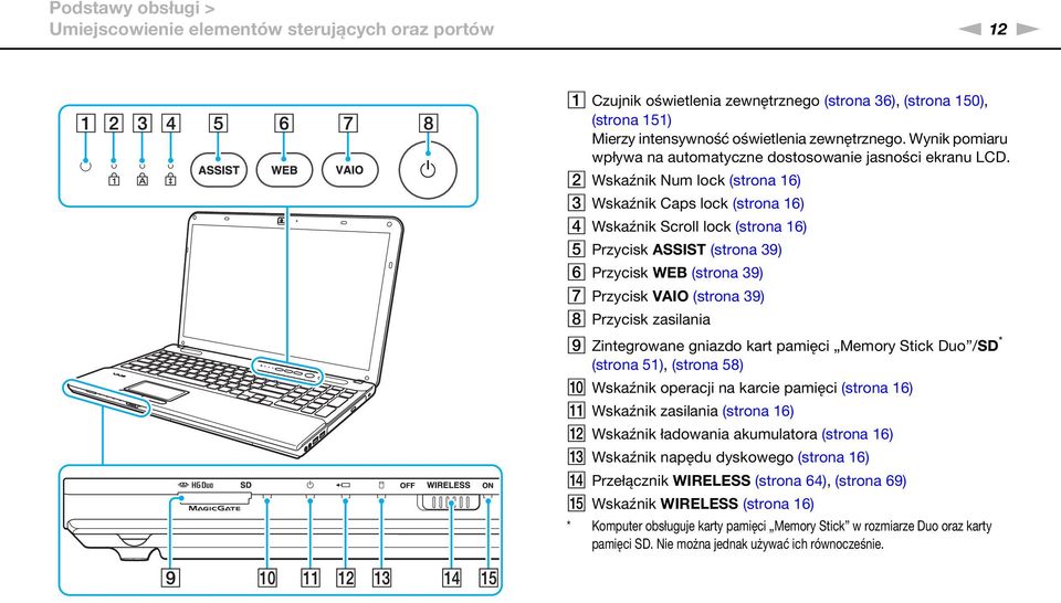 B Wskaźnik um lock (strona 16) C Wskaźnik Caps lock (strona 16) D Wskaźnik Scroll lock (strona 16) E Przycisk ASSIST (strona 39) F Przycisk WEB (strona 39) G Przycisk VAIO (strona 39) H Przycisk