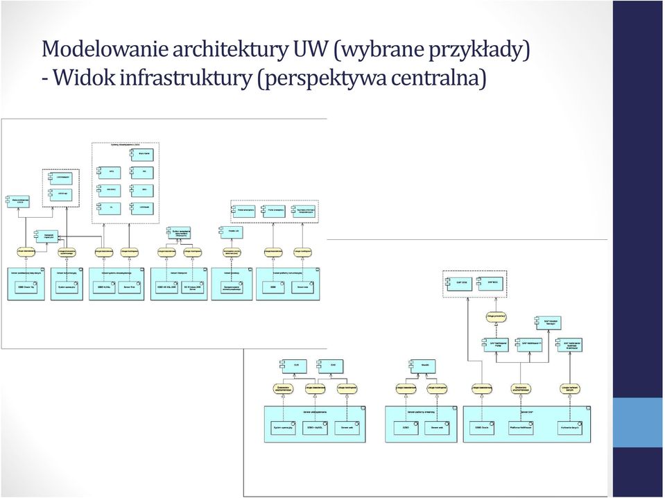 (wybrane przykłady) -