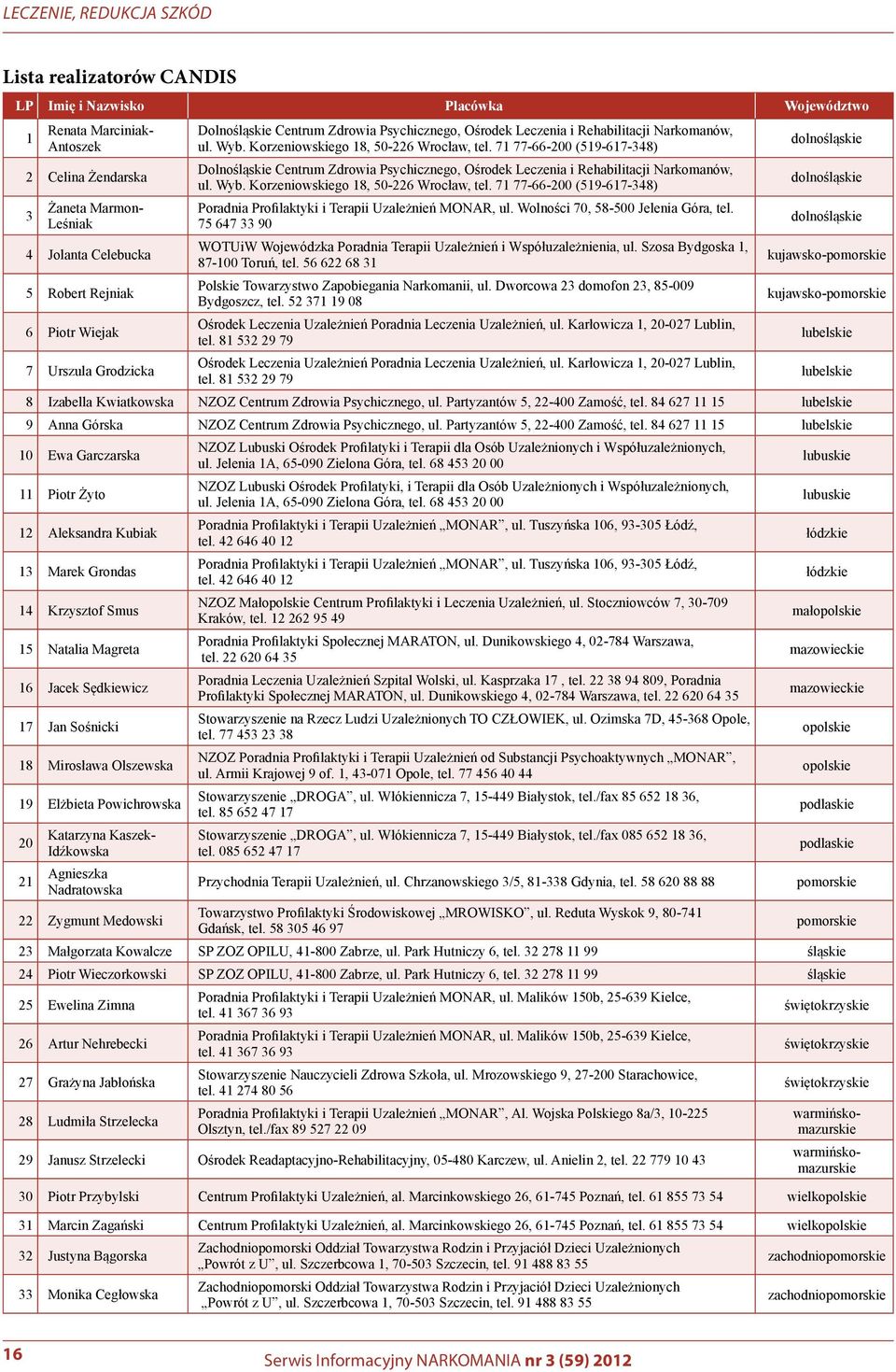71 77-66-200 (519-617-348) Dolnośląskie Centrum Zdrowia Psychicznego, Ośrodek Leczenia i Rehabilitacji Narkomanów, ul. Wyb. Korzeniowskiego 18, 50-226 Wrocław, tel.