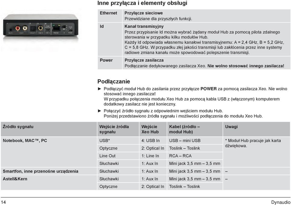 Każdy Id odpowiada własnemu kanałowi transmisyjnemu: A = 2,4 GHz, B = 5,2 GHz, C = 5,8 GHz.