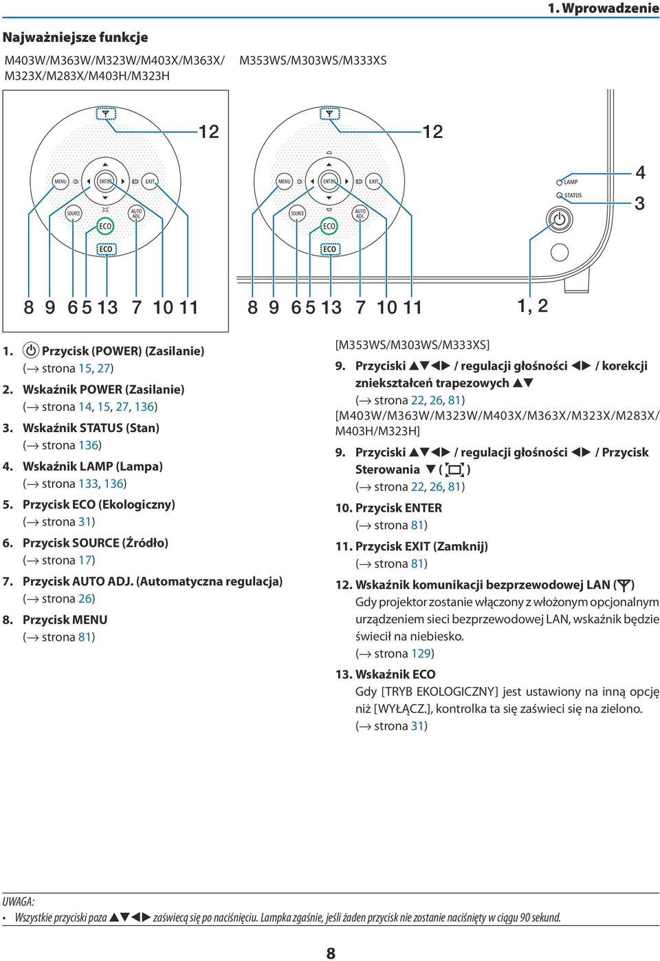 Przycisk ECO (Ekologiczny) ( strona 31) 6. Przycisk SOURCE (Źródło) ( strona 17) 7. Przycisk AUTO ADJ. (Automatyczna regulacja) ( strona 26) 8. Przycisk MENU ( strona 81) [M353WS/M303WS/M333XS] 9.