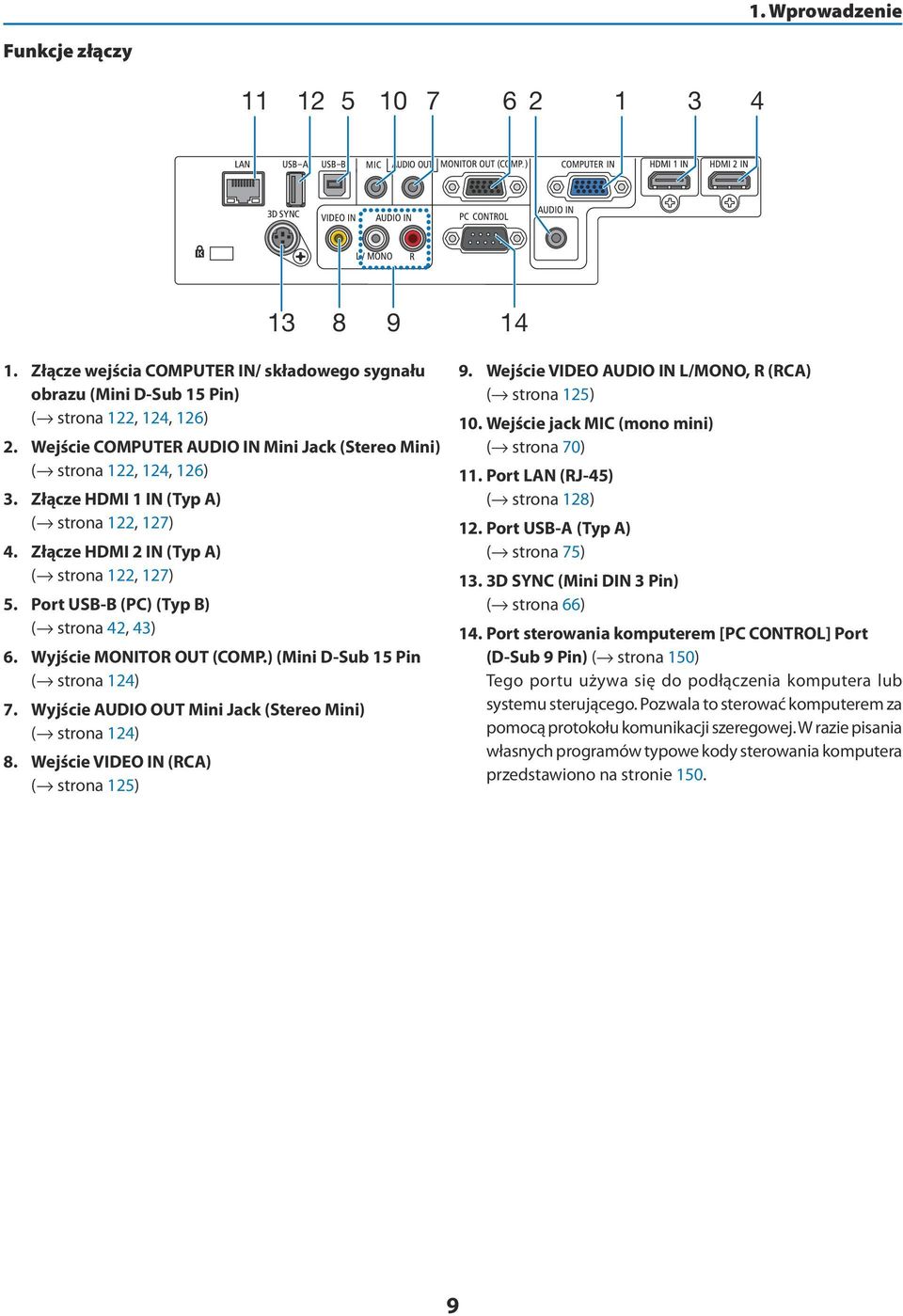Port USB-B (PC) (Typ B) ( strona 42, 43) 6. Wyjście MONITOR OUT (COMP.) (Mini D-Sub 15 Pin ( strona 124) 7. Wyjście AUDIO OUT Mini Jack (Stereo Mini) ( strona 124) 8.