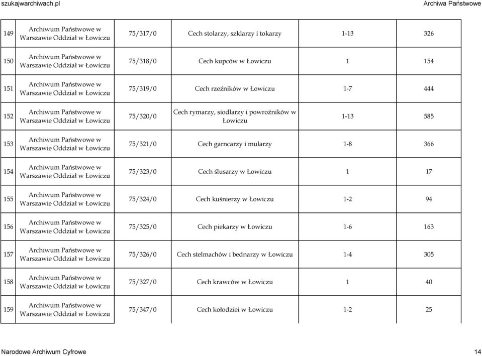 Cech ślusarzy w Łowiczu 1 17 155 Oddział w Łowiczu 75/324/0 Cech kuśnierzy w Łowiczu 1-2 94 156 Oddział w Łowiczu 75/325/0 Cech piekarzy w Łowiczu 1-6 163 157 Oddział w Łowiczu 75/326/0 Cech