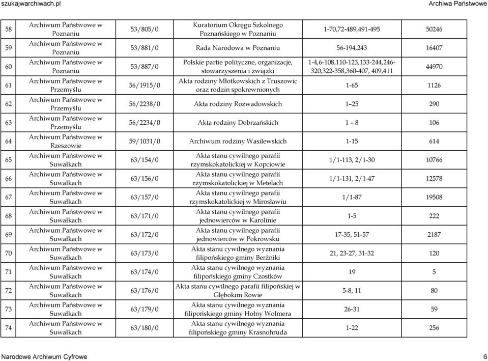 1-4,6-108,110-123,133-244,246-320,322-358,360-407, 409,411 44970 1-65 1126 56/2238/0 Akta rodziny Rozwadowskich 1 25 290 56/2234/0 Akta rodziny Dobrzańskich 1 8 106 59/1031/0 Archiwum rodziny