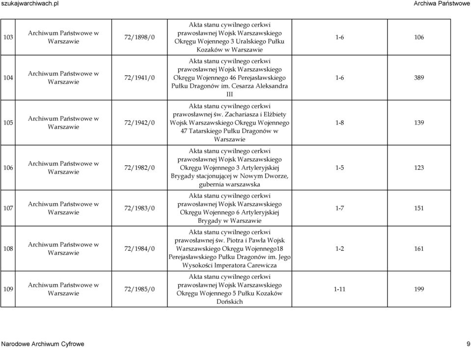 Zachariasza i Elżbiety Wojsk Warszawskiego Okręgu Wojennego 47 Tatarskiego Pułku Dragonów w 1-8 139 106 72/1982/0 Okręgu Wojennego 3 Artyleryjskiej Brygady stacjonującej w Nowym