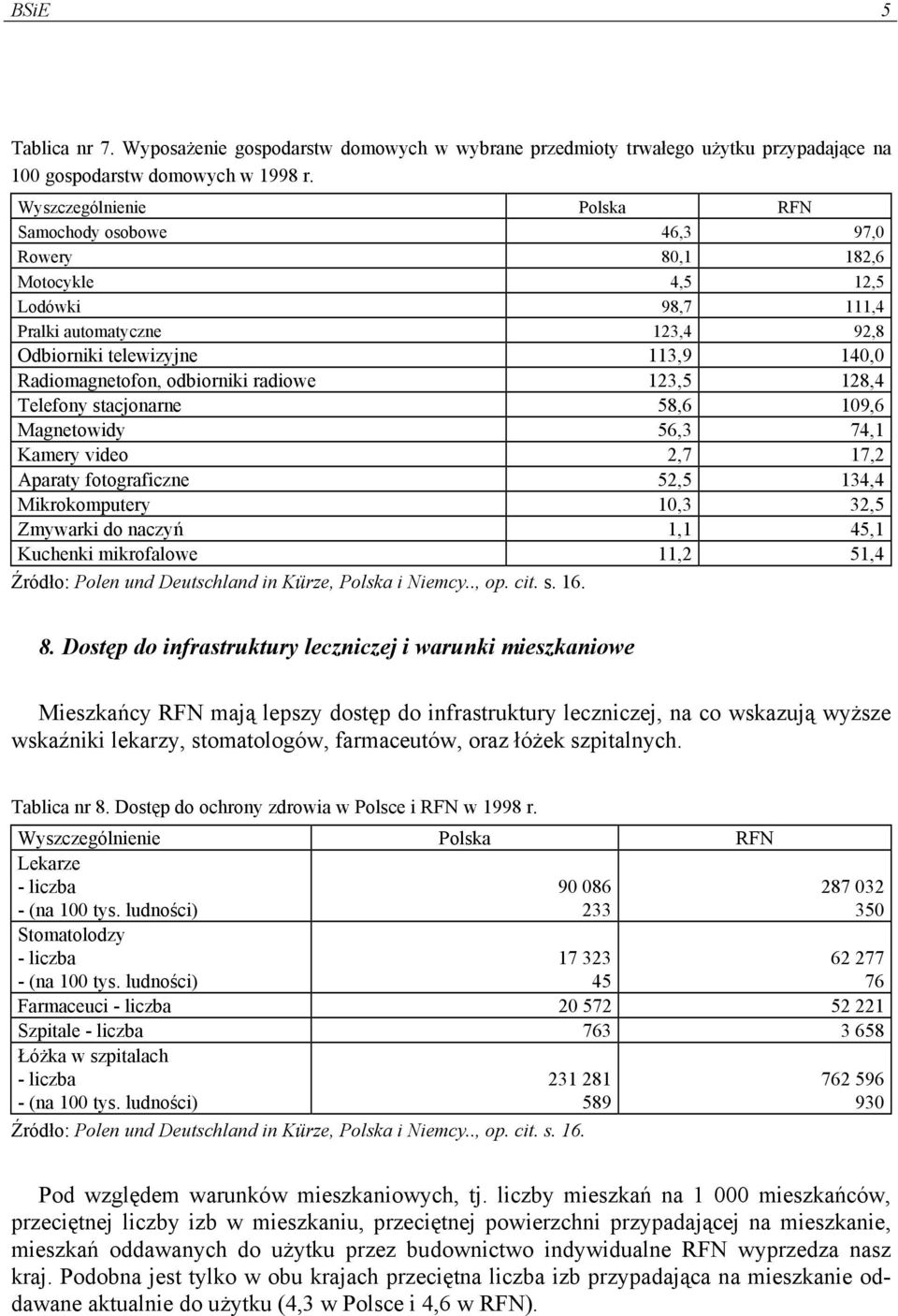 odbiorniki radiowe 123,5 128,4 Telefony stacjonarne 58,6 109,6 Magnetowidy 56,3 74,1 Kamery video 2,7 17,2 Aparaty fotograficzne 52,5 134,4 Mikrokomputery 10,3 32,5 Zmywarki do naczyń 1,1 45,1