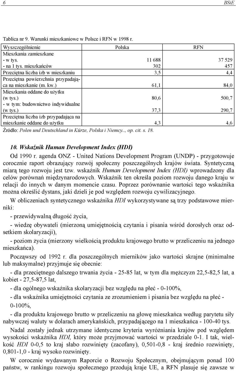 ) - w tym: budownictwo indywidualne (w tys.) 80,6 37,3 500,7 290,7 Przeciętna liczba izb przypadająca na mieszkanie oddane do użytku 4,3 4,6 Źródło: Polen und Deutschland in Kürze, Polska i Niemcy.