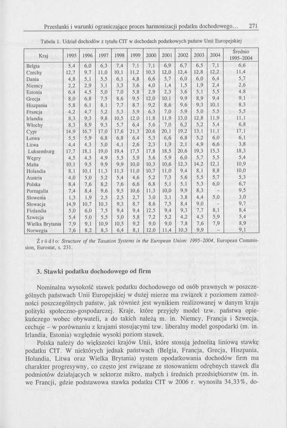 6,6 Czechy 12,7 9,7 11,0 10,1 11,2 10,3 12,0 12,4 12,8 12,2 11,4 Dania 4,8 5,1 5,5 6,1 4,8 6,6 5,7 6,0 6,0 6,4 5,7 Niemcy 2,2 2,9 3,1 3,3 3,6 4,0 1,4 1,5 1,9 2,4 2,6 Estonia 6,4 4,5 5,0 7,0 5,8 2,9