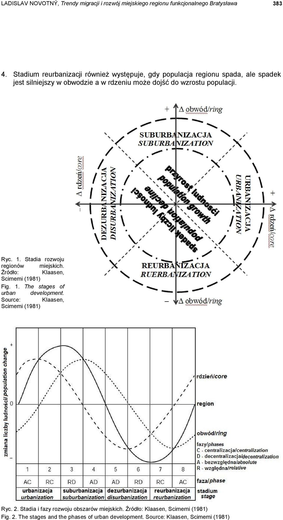 populacji. Ryc. 1. Stadia rozwoju regionów miejskich. Źródło: Klaasen, Scimemi (1981) Fig. 1. The stages of urban development.