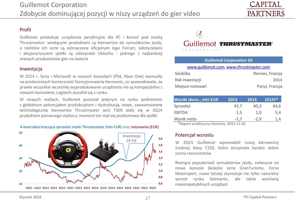 gier na świecie Inwestycja W 2014 r.