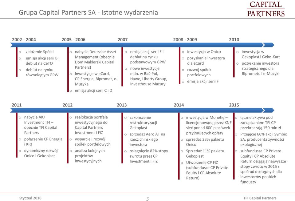 estycje w ecard, CP Energia, Bipromet, e- Muzyka o emisja akcji serii E i debiut na rynku podstawowym GPW o nowe inw