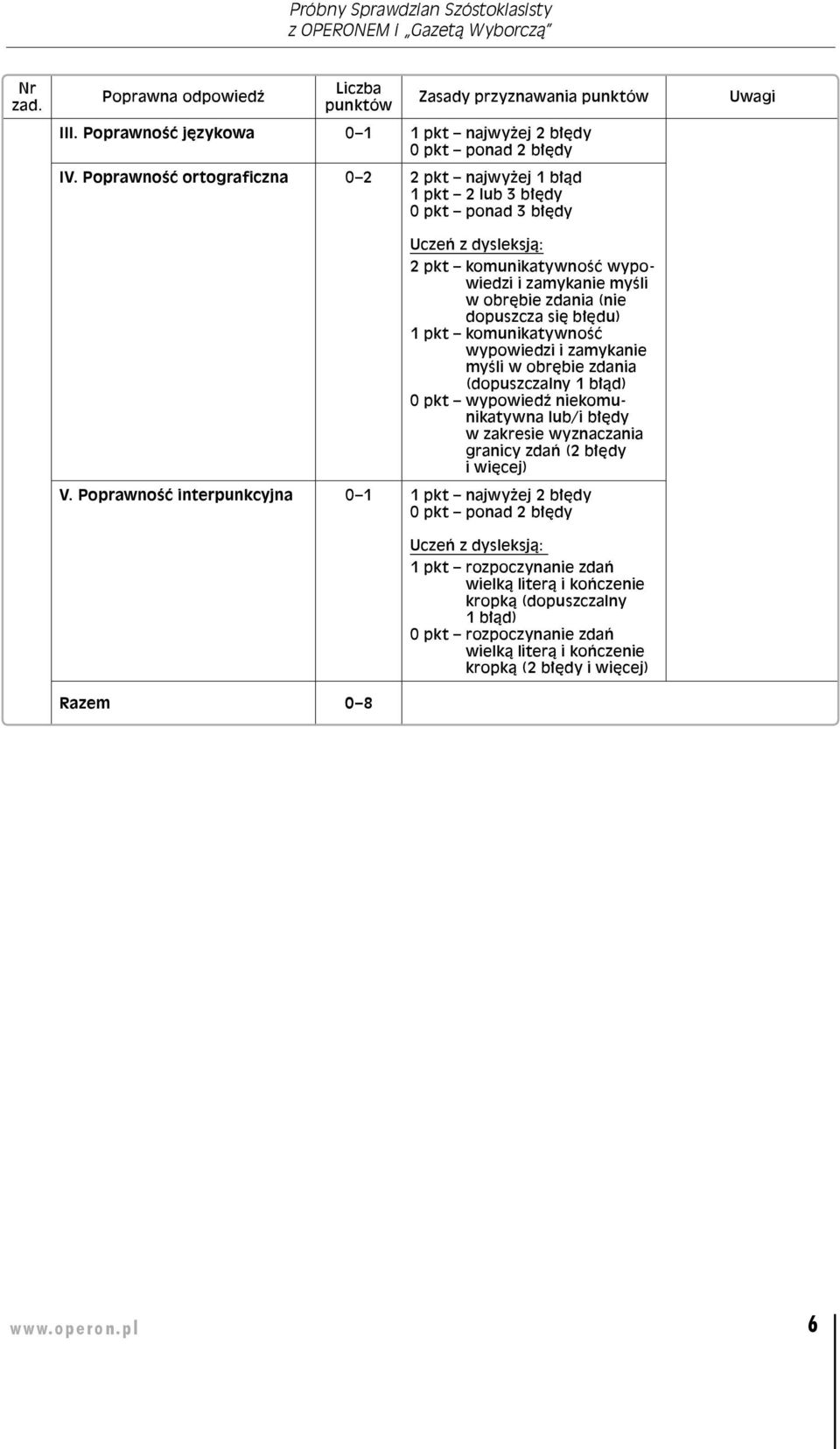 się błędu) 1 pkt komunikatywność wypowiedzi i zamykanie myśli w obrębie zdania (dopuszczalny 1 błąd) 0 pkt wypowiedź niekomunikatywna /i błędy w zakresie wyznaczania granicy zdań (2 błędy i