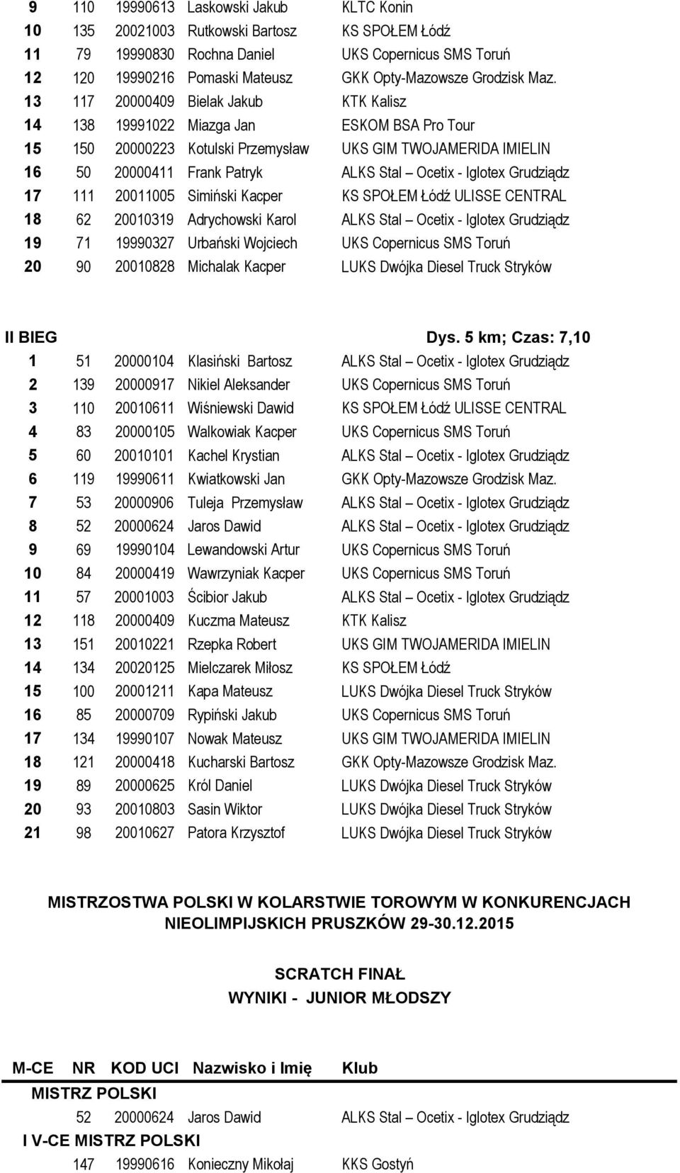 13 117 20000409 Bielak Jakub KTK Kalisz 14 138 19991022 Miazga Jan ESKOM BSA Pro Tour 15 150 20000223 Kotulski Przemysław UKS GIM TWOJAMERIDA IMIELIN 16 50 20000411 Frank Patryk ALKS Stal Ocetix -