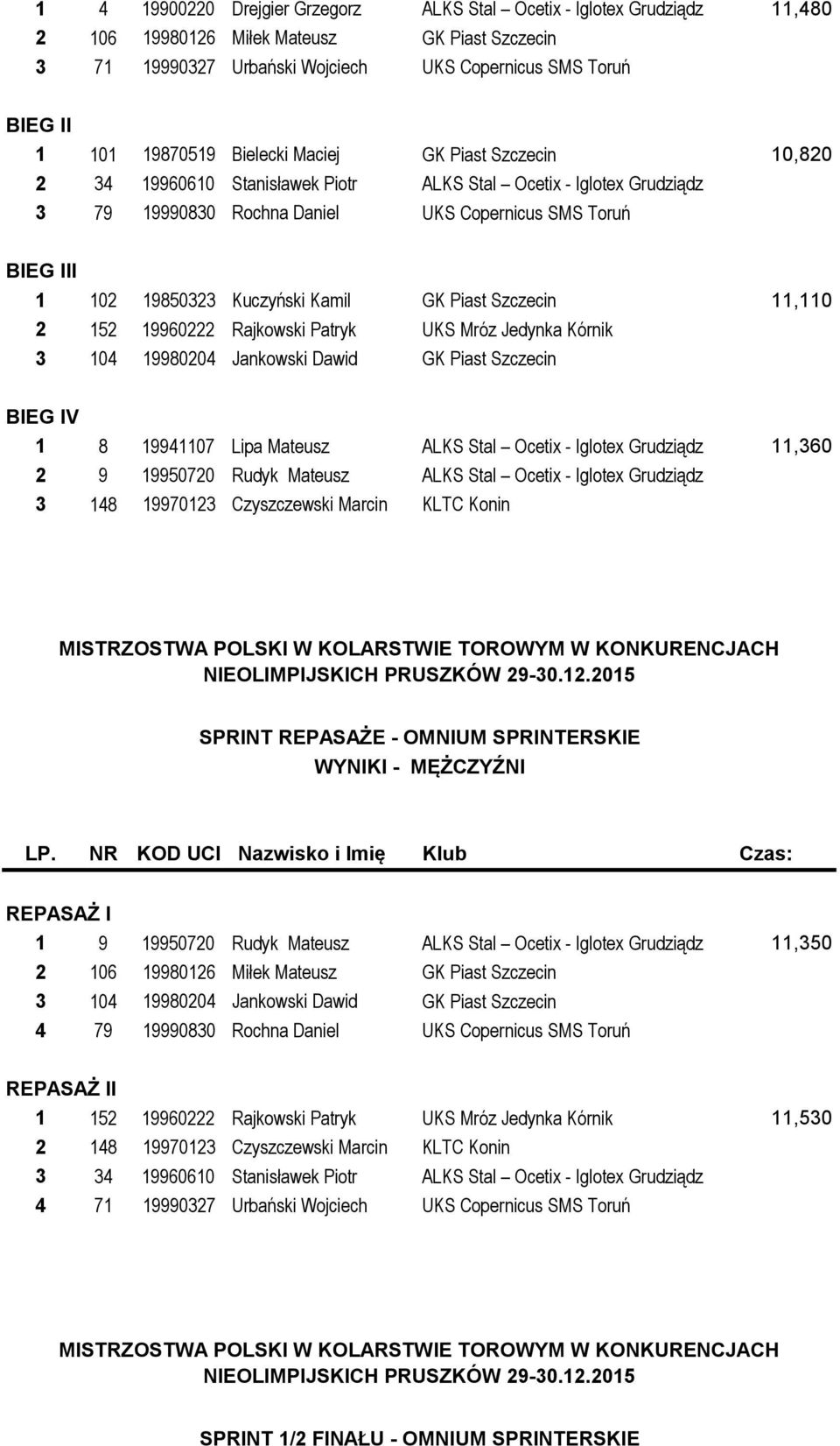 Kuczyński Kamil GK Piast Szczecin 11,110 2 152 19960222 Rajkowski Patryk UKS Mróz Jedynka Kórnik 3 104 19980204 Jankowski Dawid GK Piast Szczecin BIEG IV 1 8 19941107 Lipa Mateusz ALKS Stal Ocetix -