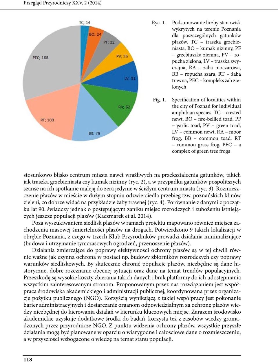 Specification of localities within the city of Poznań for individual amphibian species.