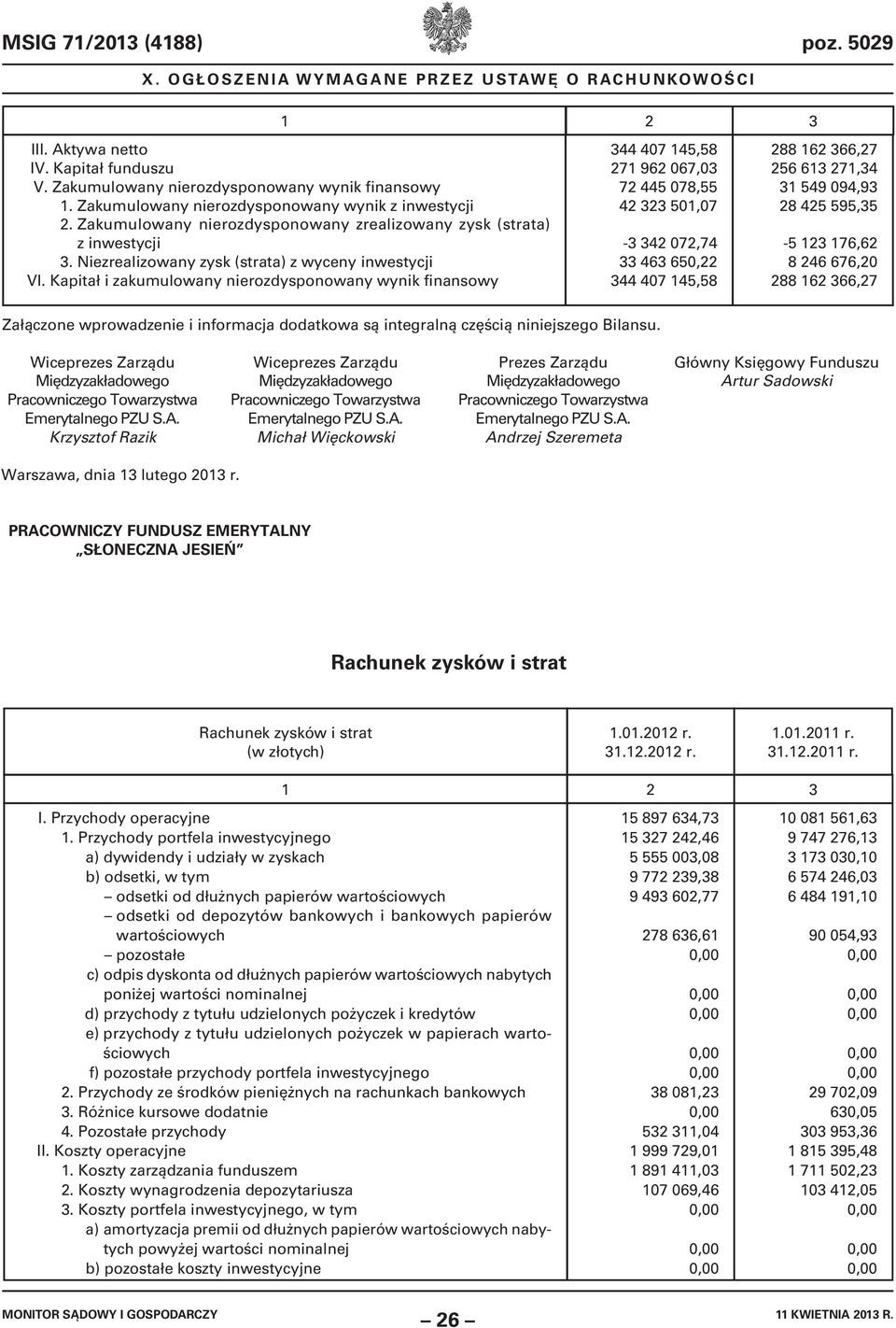 Kapitał i zakumulowany nierozdysponowany wynik finansowy 271 962 067,03 72 445 078,55 42 323 501,07-3 342 072,74 33 463 650,22 256 613 271,34 31 549 094,93 28 425 595,35-5 123 176,62 8 246 676,20