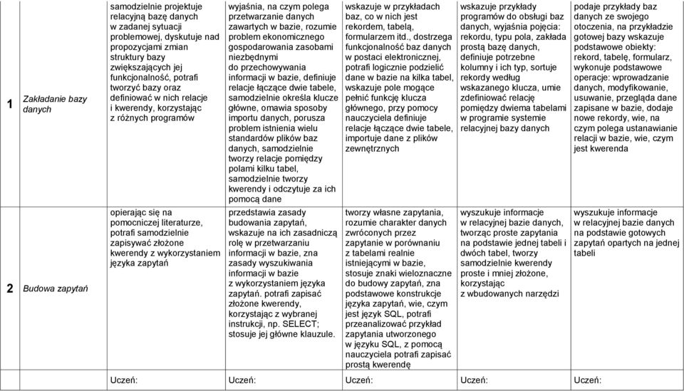 kwerendy z wykorzystaniem języka zapytań wyjaśnia, na czym polega przetwarzanie danych zawartych w bazie, rozumie problem ekonomicznego gospodarowania zasobami niezbędnymi do przechowywania