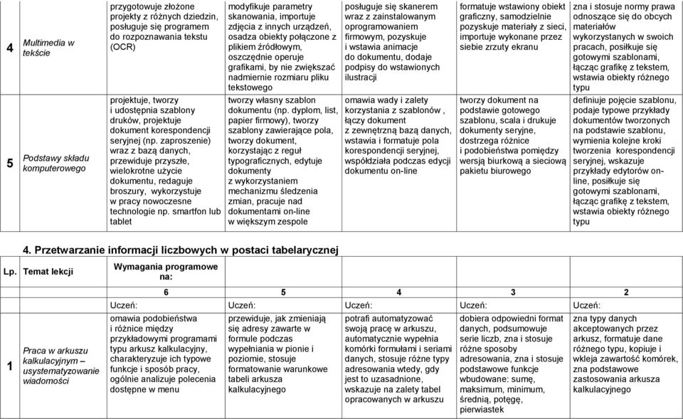 dyplom, list, papier firmowy), tworzy szablony zawierające pola, tworzy dokument, korzystając z reguł typograficznych, edytuje dokumenty z wykorzystaniem mechanizmu śledzenia zmian, pracuje nad