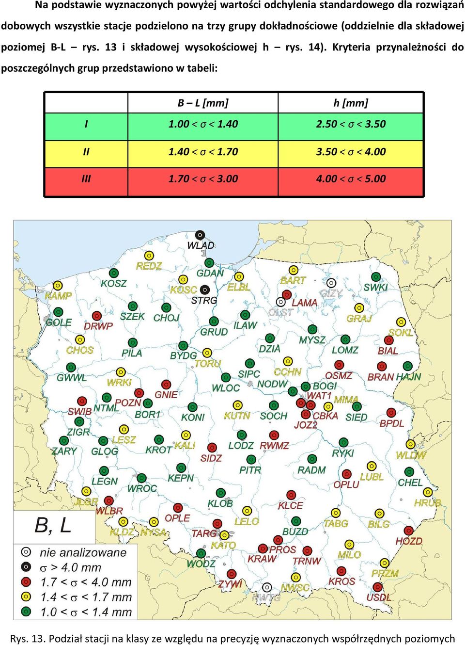 Kryteria przynależności do poszczególnych grup przedstawiono w tabeli: B L [mm] h [mm] I 1.00 < σ < 1.40 2.50 < σ < 3.50 II 1.