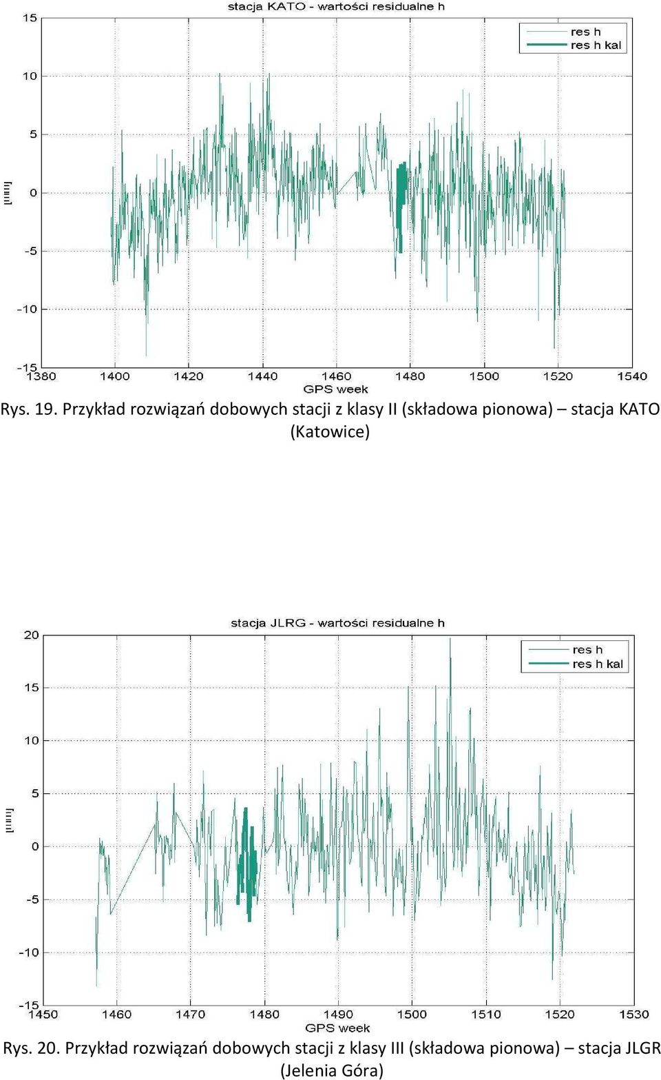 (składowa pionowa) stacja KATO (Katowice) Rys. 20.