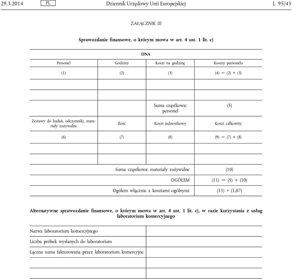 jednostkowy Koszt całkowity (6) (7) (8) (9) = (7) (8) Suma cząstkowa: materiały zużywalne (10) OGÓŁEM (11) = (5) + (10) Ogółem włącznie z kosztami ogólnymi (11) (1,07) Alternatywne