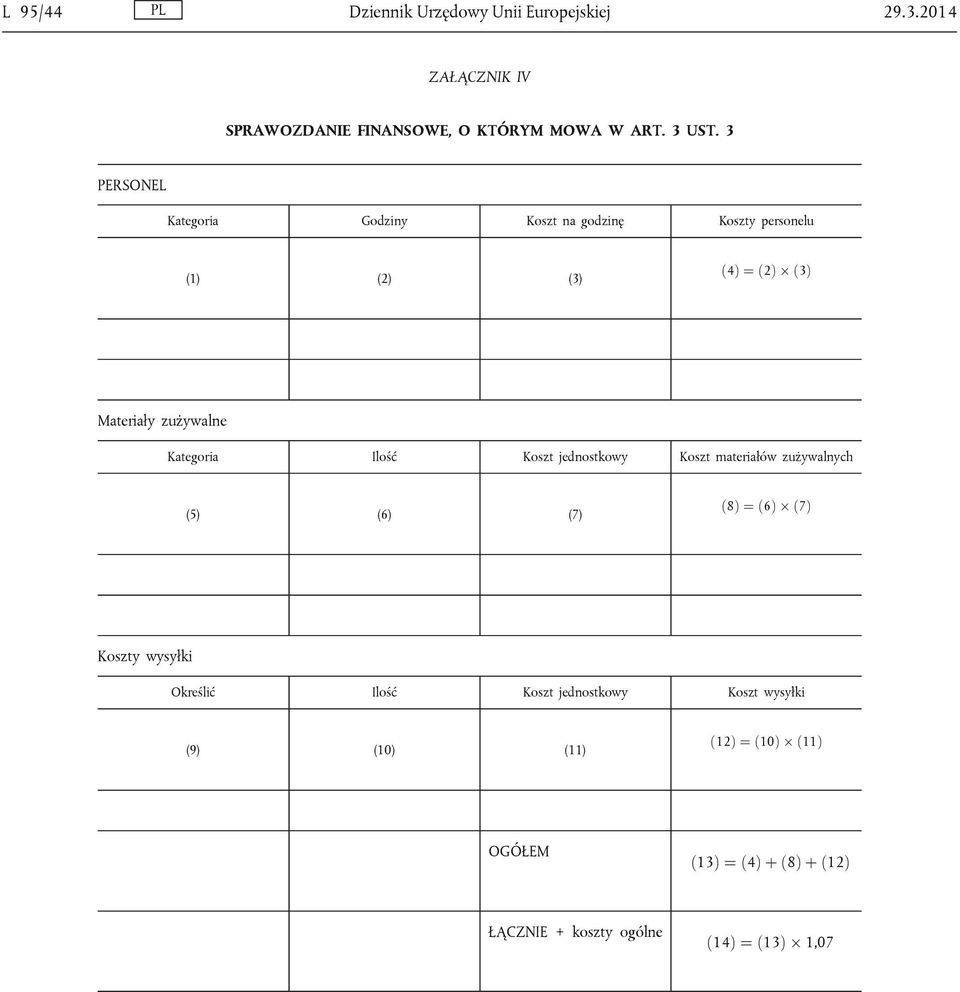 Ilość Koszt jednostkowy Koszt materiałów zużywalnych (5) (6) (7) ð8þ ¼ ð6þ Ü ð7þ Koszty wysyłki Określić Ilość Koszt