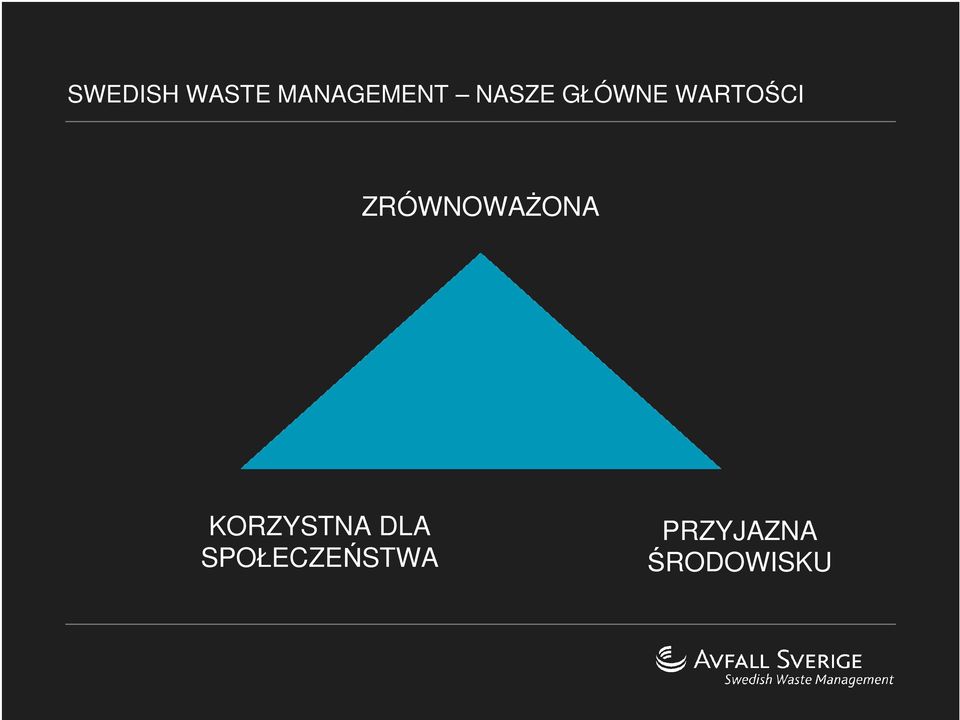 ZRÓWNOWAŻONA KORZYSTNA DLA