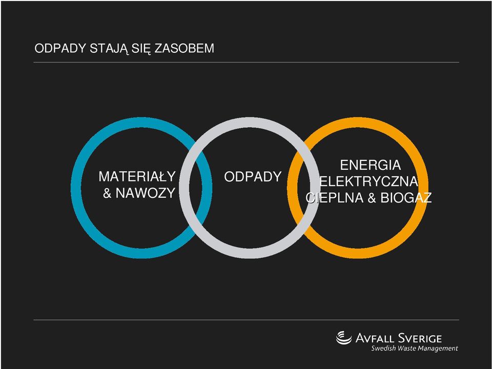 NAWOZY ODPADY ENERGIA