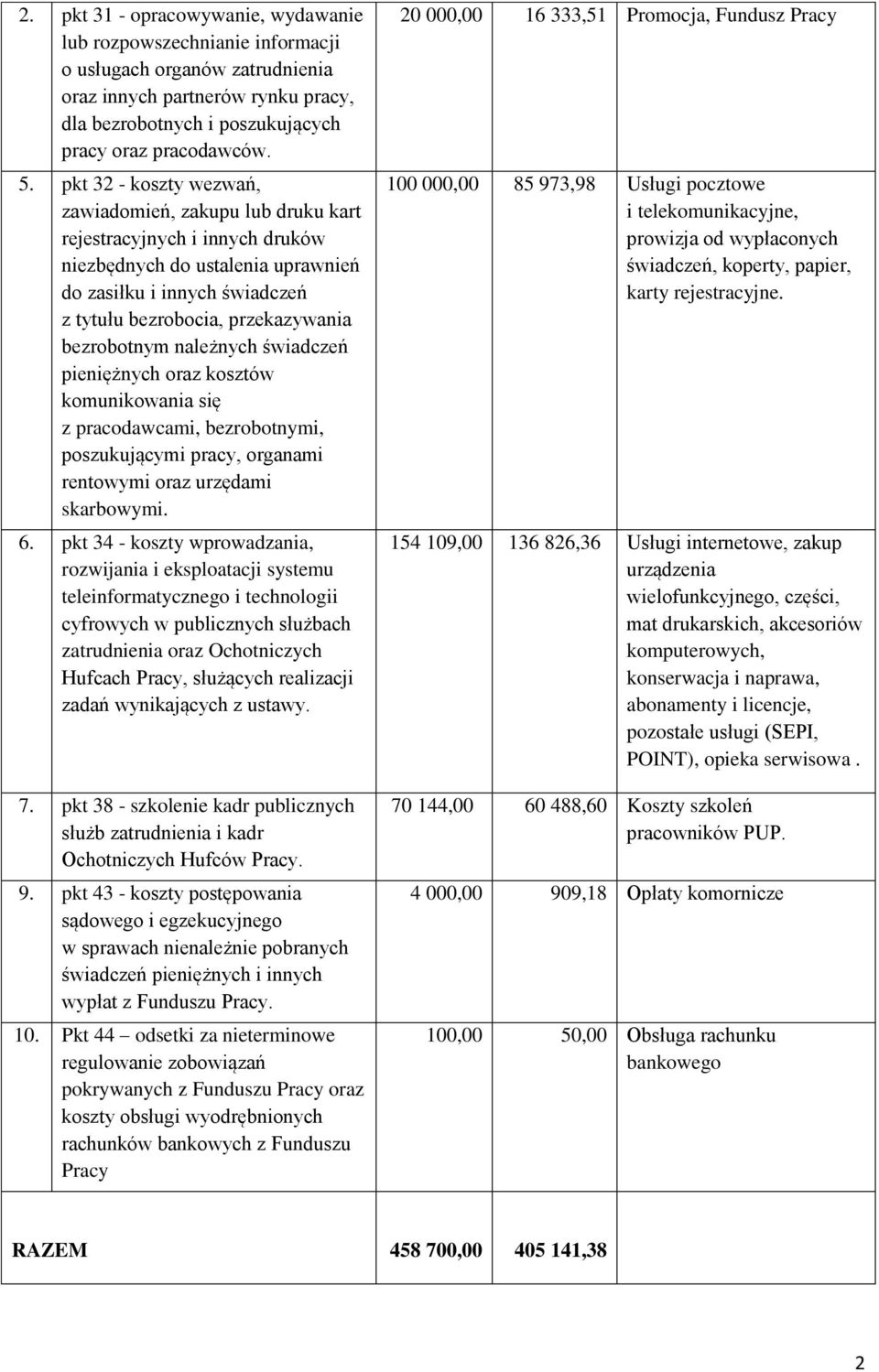 bezrobotnym należnych świadczeń pieniężnych oraz kosztów komunikowania się z pracodawcami, bezrobotnymi, poszukującymi pracy, organami rentowymi oraz urzędami skarbowymi. 6.