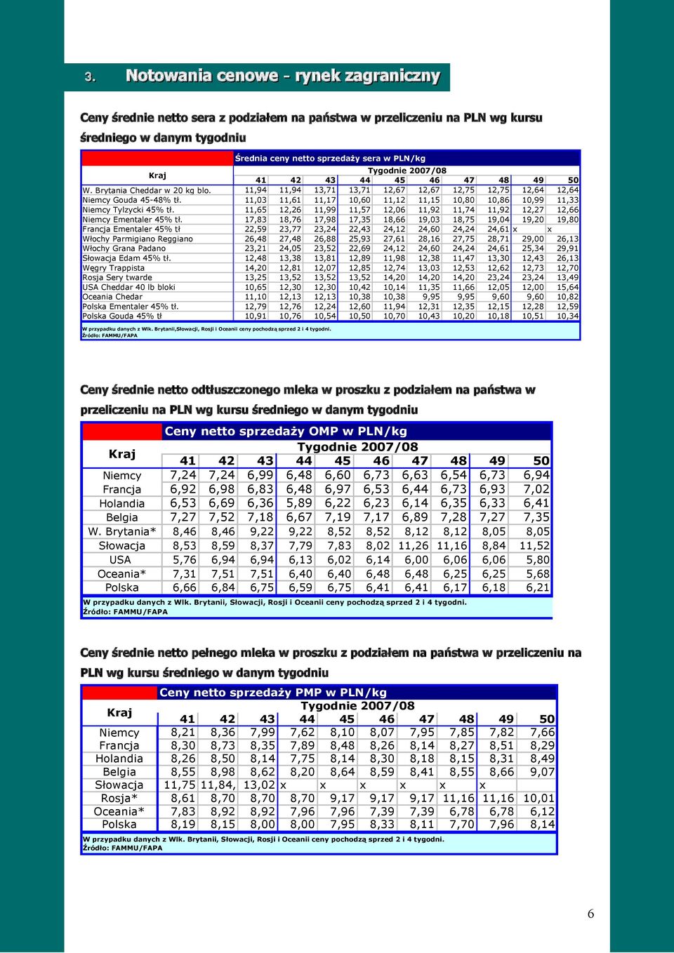 11,03 11,61 11,17 10,60 11,12 11,15 10,80 10,86 10,99 11,33 Niemcy Tylzycki 45% tł. 11,65 12,26 11,99 11,57 12,06 11,92 11,74 11,92 12,27 12,66 Niemcy Ementaler 45% tł.