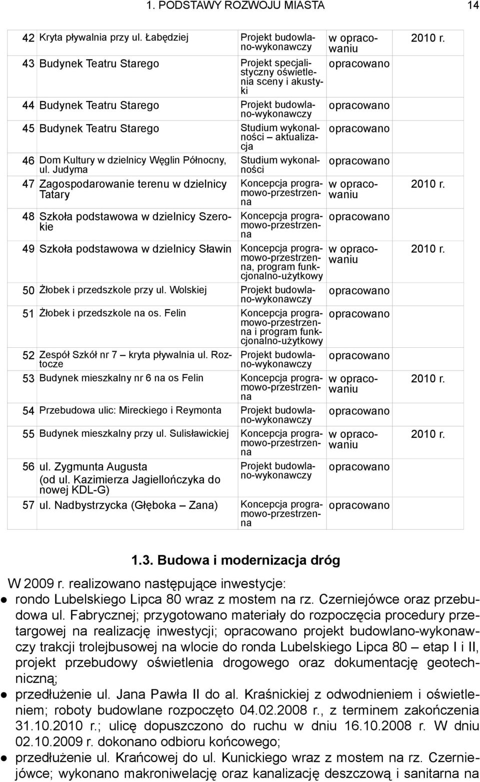 Projekt budowlabudynek Teatru Starego no-wykonawczy Studium wykonalbudynek Teatru Starego ności aktualizacja Dom Kultury w dzielnicy Węglin Północny, Studium wykonalul.