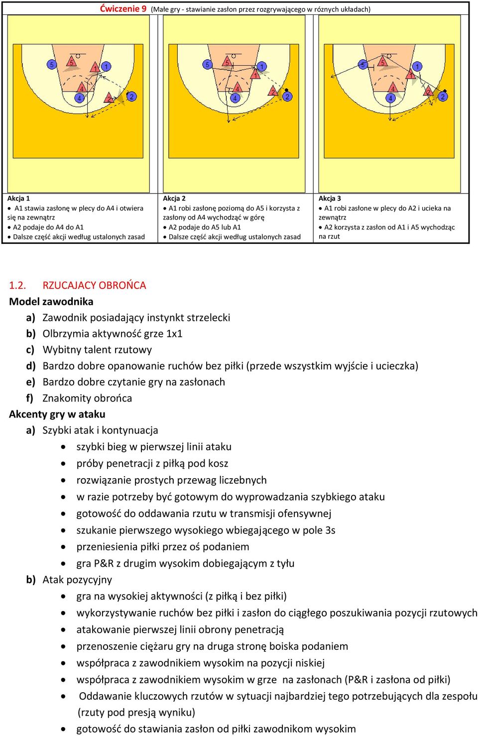 korzysta z zasłon od A1 i A5 wychodząc na rzut 1.2.