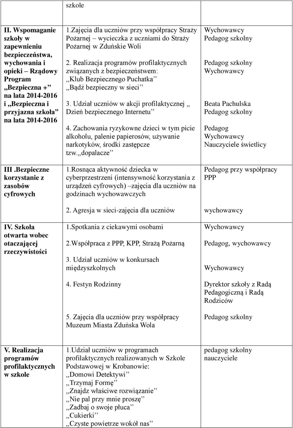 Zajęcia dla uczniów przy współpracy Straży Pożarnej wycieczka z uczniami do Straży Pożarnej w Zduńskie Woli 2.