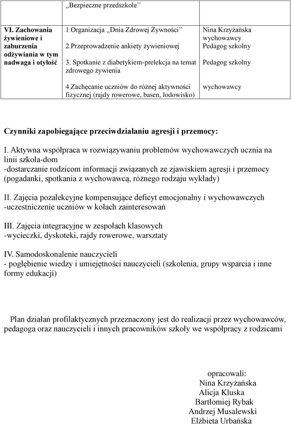 Zachęcanie uczniów do różnej aktywności fizycznej (rajdy rowerowe, basen, lodowisko) Nina Krzyżańska Czynniki zapobiegające przeciwdziałaniu agresji i przemocy: I.