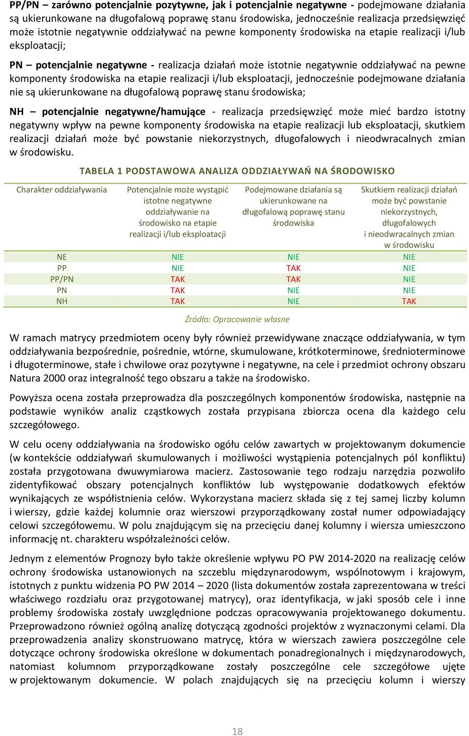 komponenty środowiska na etapie realizacji i/lub eksploatacji, jednocześnie podejmowane działania nie są ukierunkowane na długofalową poprawę stanu środowiska; NH potencjalnie negatywne/hamujące -